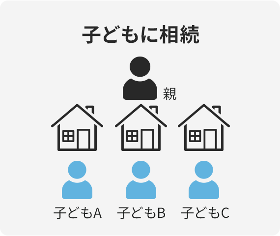 子どもに相談