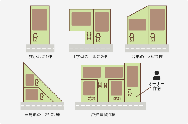 土地の図